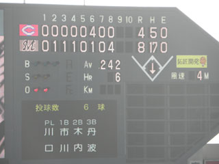 スコア