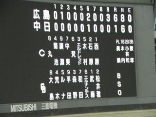 スコア